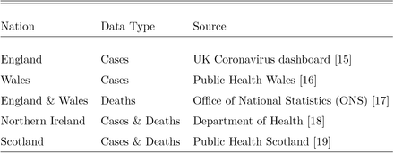 Table 1: