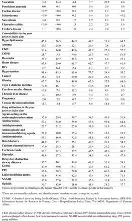 Table 2.