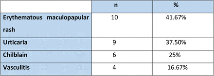 Table 4