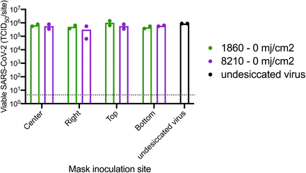 Appendix Figure 2: