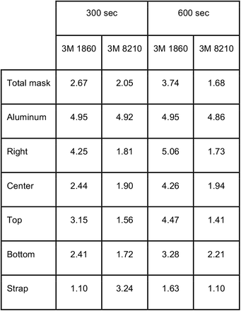 Table: