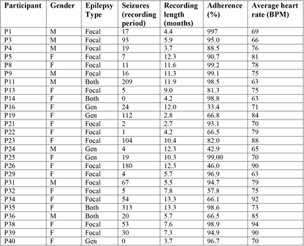 Table 1.