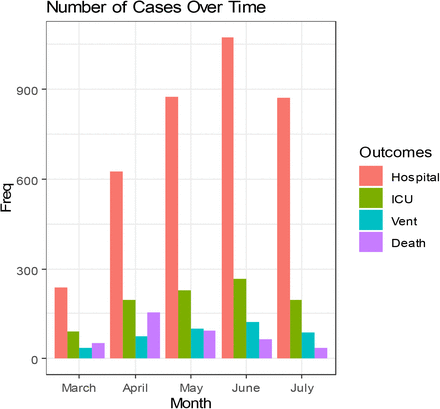 Supplementary Figure 3.