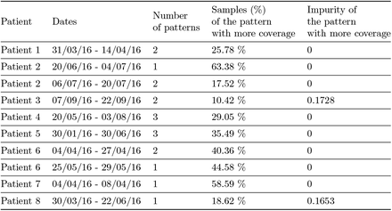 Table 5: