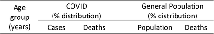 Table 1: