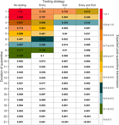 Figure S7: