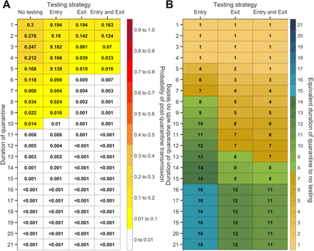 Figure S13: