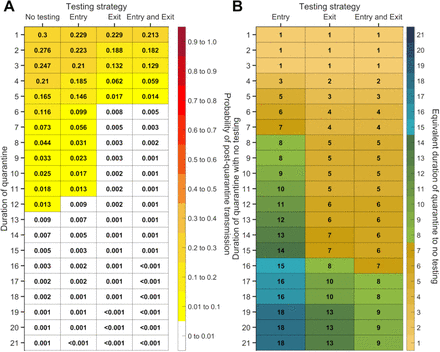 Figure S15: