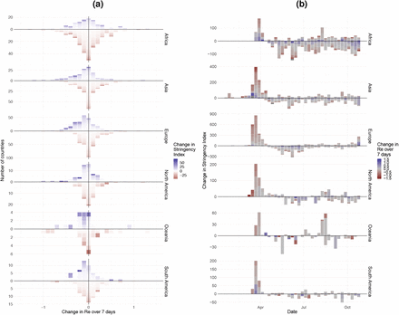 Figure 4: