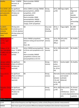 Table 5: