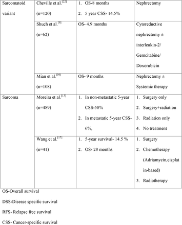 Table 3.