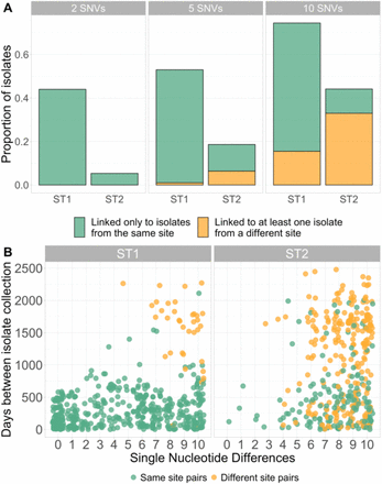 Figure 3: