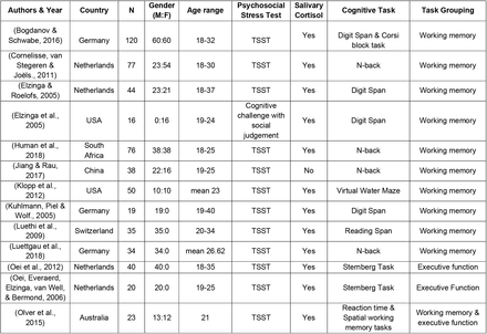 Table 2.