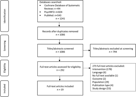 Figure 1: