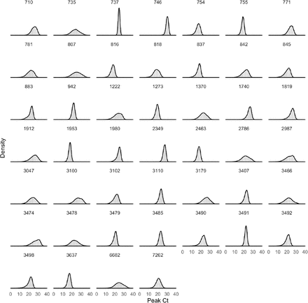 Supplemental Figure 6.