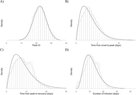 Supplemental Figure 10.