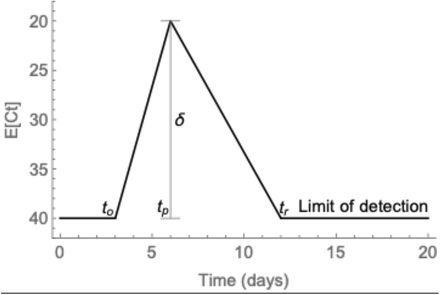 Supplemental Figure 15.