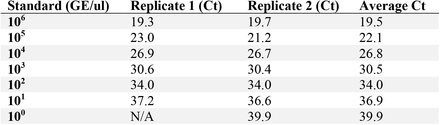 Supplemental Table 1.