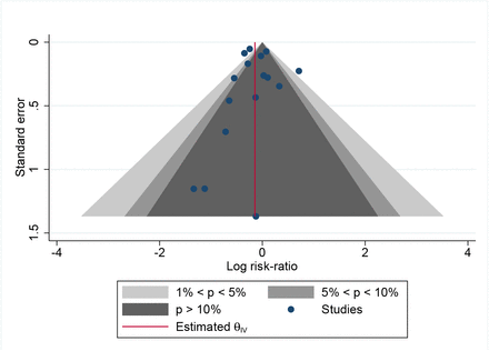 Figure 7: