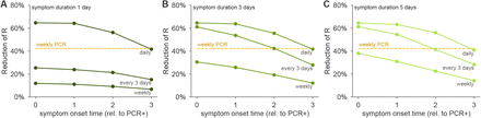 Figure 4: