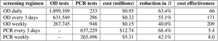 Table 1: