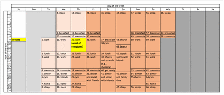 Figure 1: