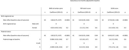 Table 6.