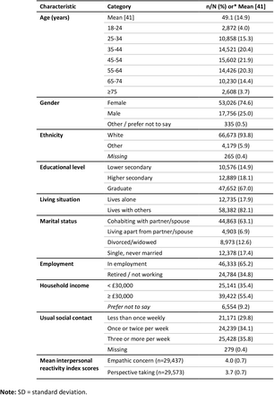 Table 1: