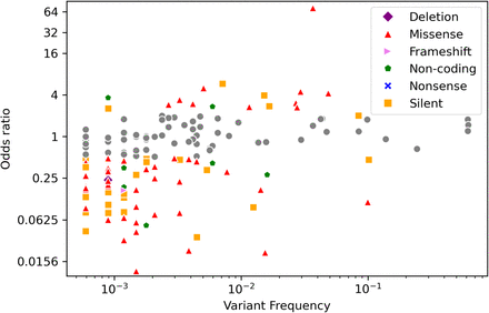 Figure 1: