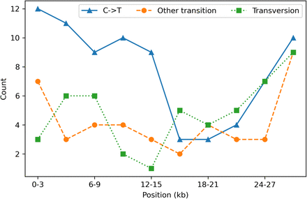 Figure S3: