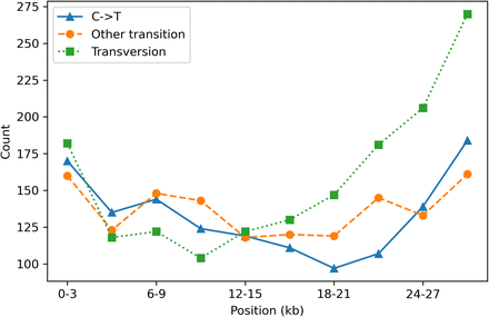 Figure S3: