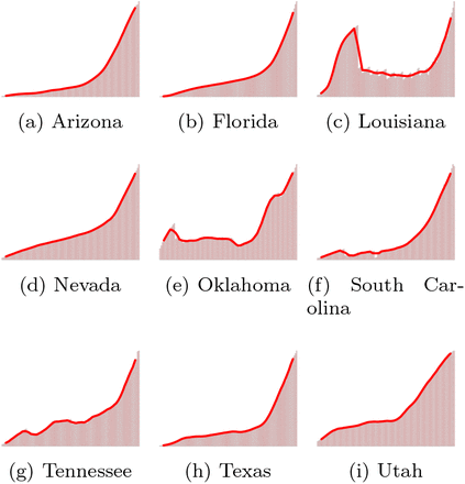 Figure 1: