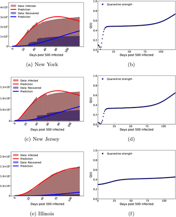 Figure 4: