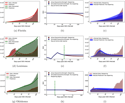 Figure 5: