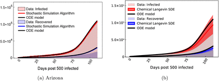 Figure 7: