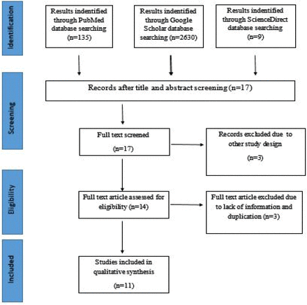 Figure 1: