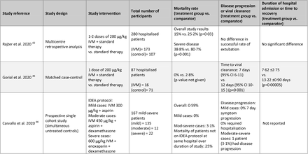 Table 1.