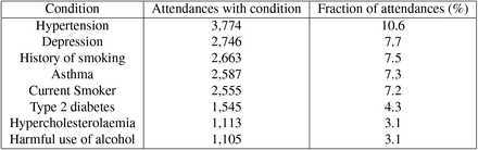 Table 1.