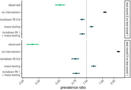 Figure S2: