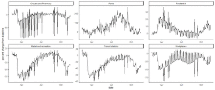 Figure S4: