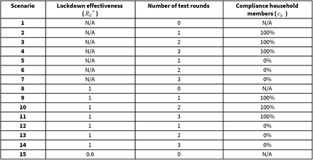 Table3