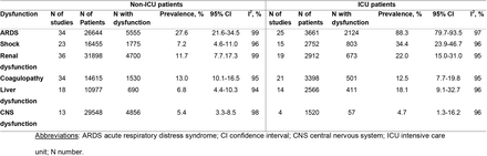 Table 1.