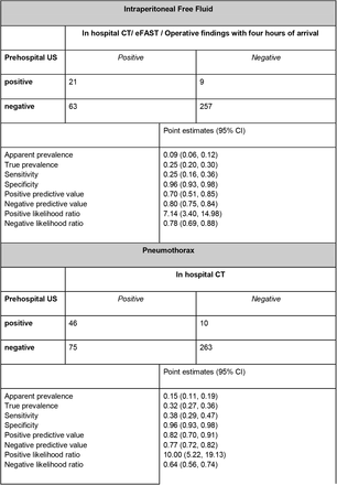 Table 2.