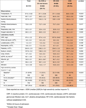 Table 2.