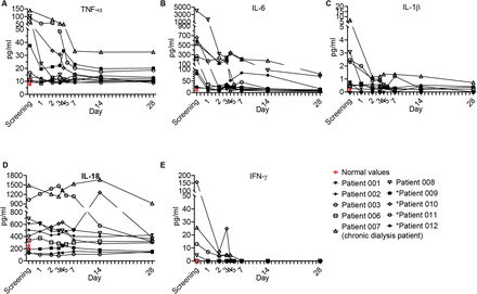 Figure 5A.