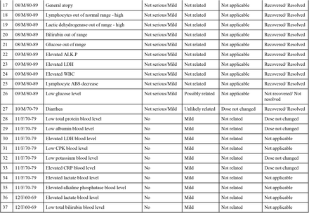 Table 2.