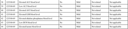 Table 2.