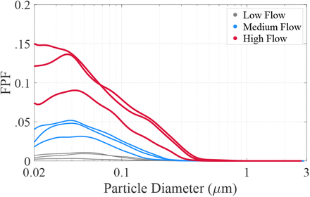 Extended Data Fig. 3