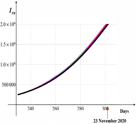 Figure 27: