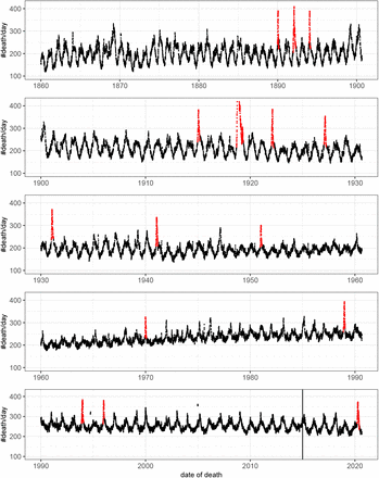 Figure 1: